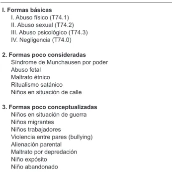 Cuadro 2. Subcomités  Estudio de abuso físico (AF)