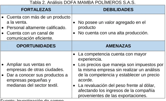Tabla 2. Análisis DOFA MAMBA POLÍMEROS S.A.S. 