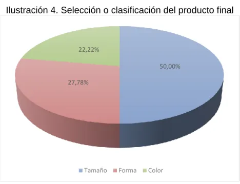 Tabla 10. Selección o clasificación del producto final  