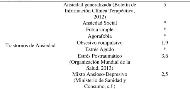 Tabla 2. Continuación 