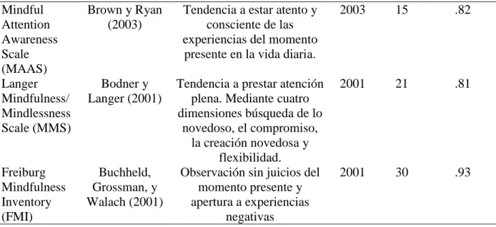 Tabla 3. Continuación  Mindful  Attention  Awareness  Scale  (MAAS)  Brown y Ryan (2003) 