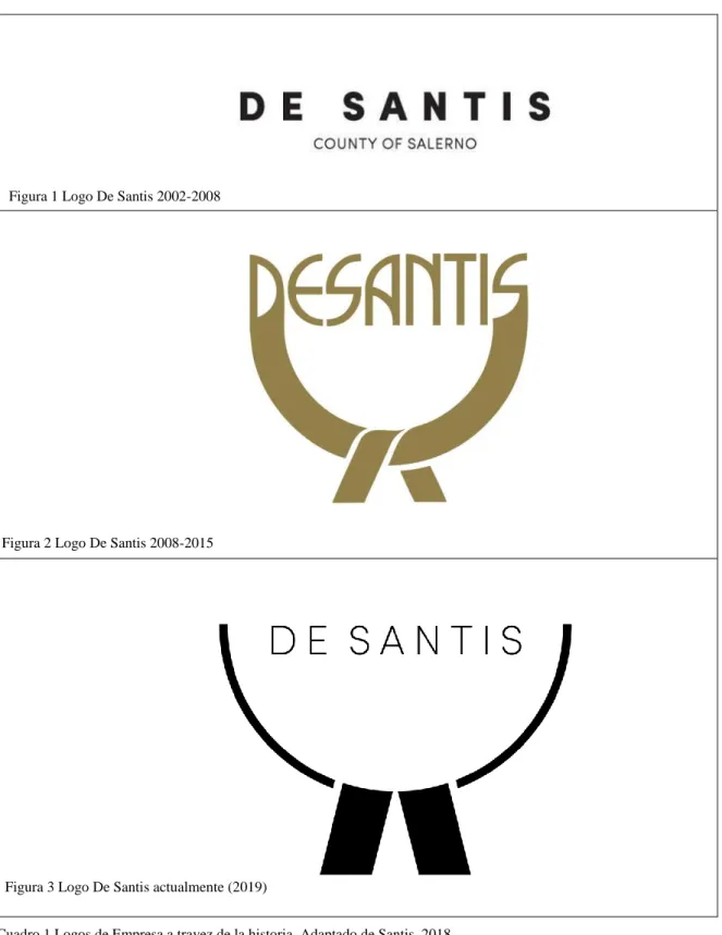 Figura 1 Logo De Santis 2002-2008 