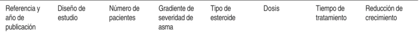 Cuadro XII. Tablas para la recolección de datos.