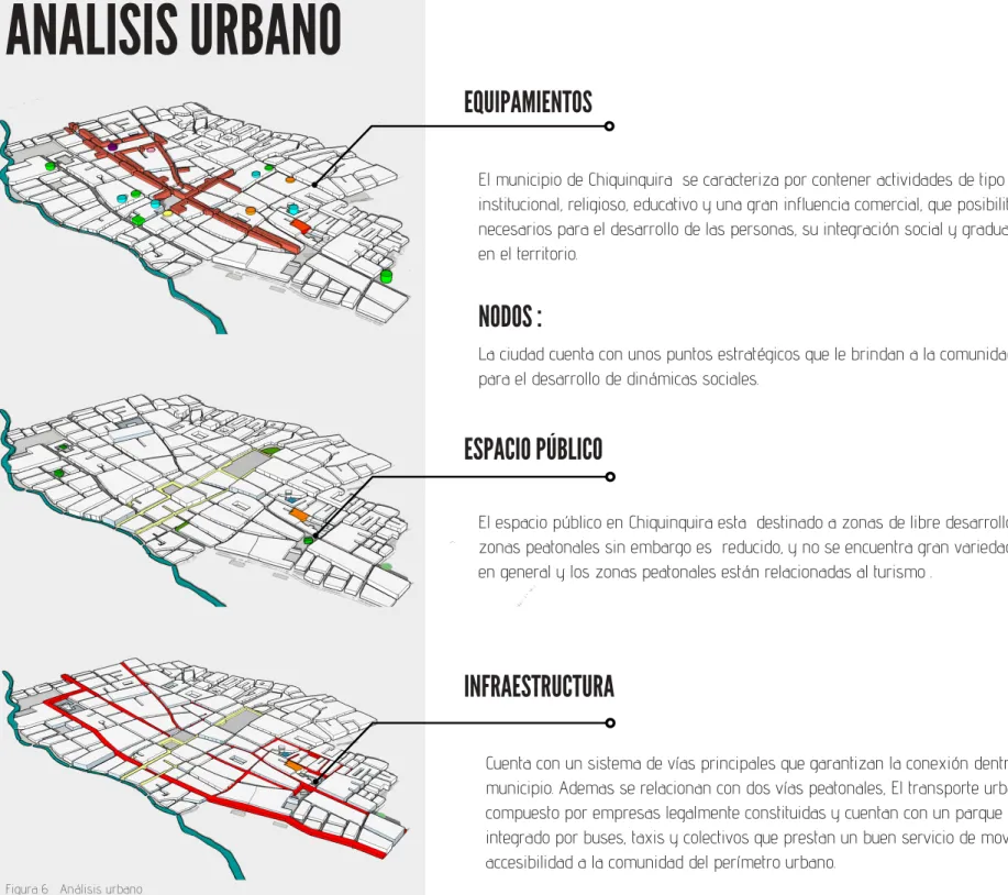 Figura 6   Análisis urbano  Fuente: Los autores. 