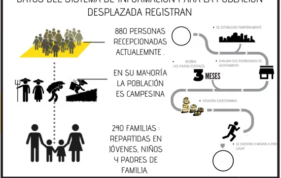 Figura 2.   Datos de Población. Fuente: Los autores. 