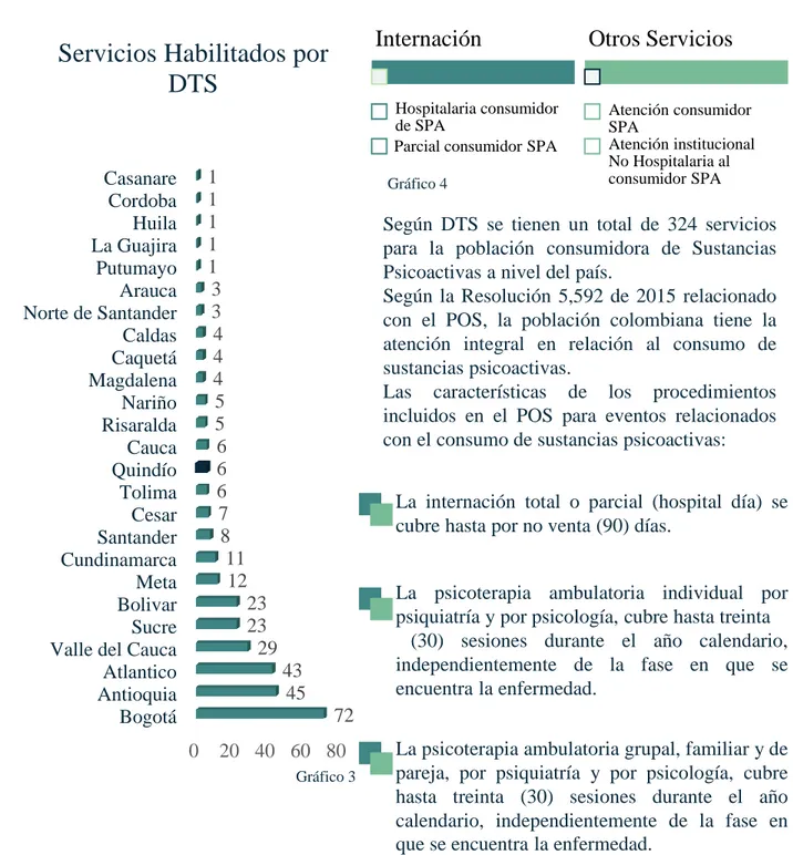 Gráfico 3