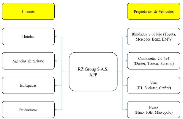 Figura 6. Diagrama de servicio, App móvil   Fuente: Rozo y Rozo, (2019) 