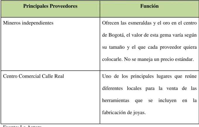 Tabla 5. Principales proveedores 