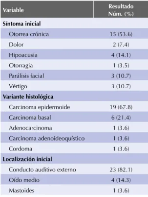 Cuadro 3.  Enfoque terapéutico de los pacientes