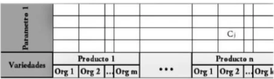 Gráfico 7. Modelo básico del panorama competitivo 