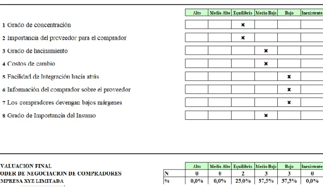 Tabla 4. Poder de Negociación de compradores 