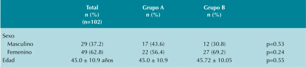 Cuadro 2.  Frecuencia de náusea y vómito en 78 pacientes 