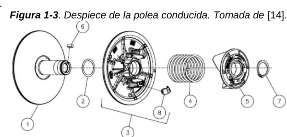 Figura 1-3. Despiece de la polea conducida. Tomada de [14]. 