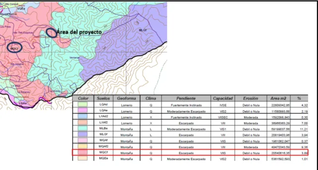 Tabla 4. Geología Rural del proyecto. 