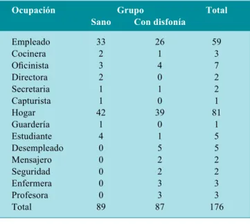 Cuadro 3. Resultados del índice de síntomas de reflujo en los 