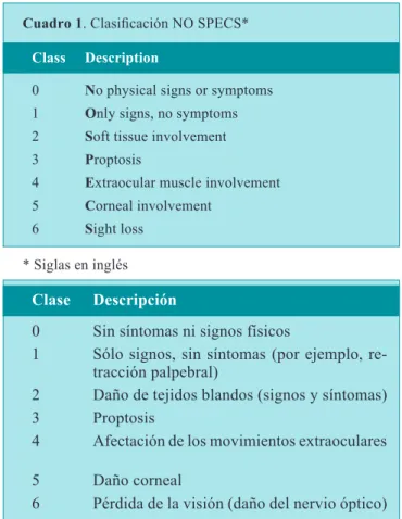 Cuadro 1. Clasificación NO SPECS* 