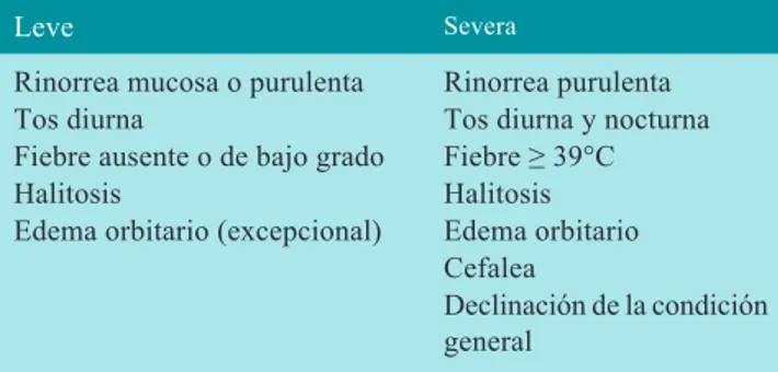 Cuadro 3. Clasificación cronológica de rinosinusitis