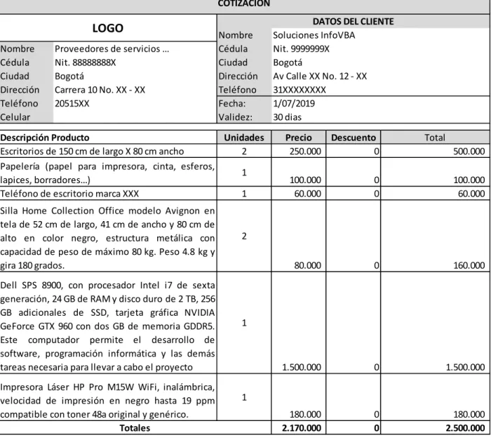 Ilustración 29  Plan de compras 