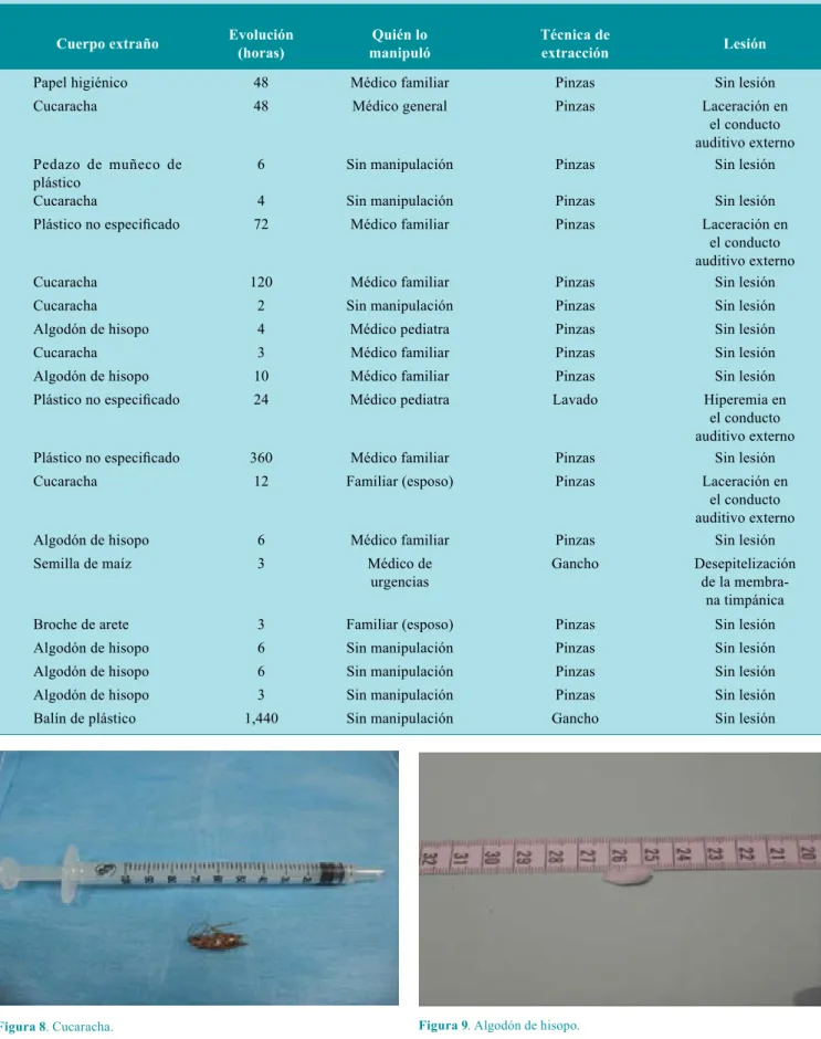 Figura 9. Algodón de hisopo.