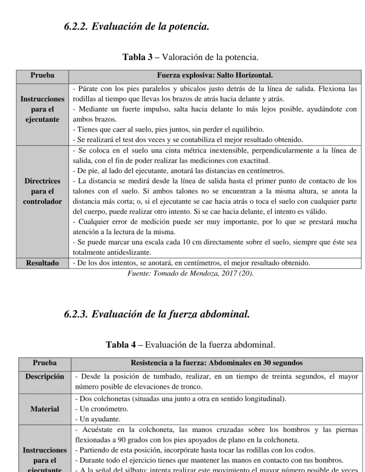 Tabla 3 – Valoración de la potencia. 