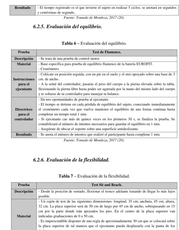 Tabla 6 – Evaluación del equilibrio. 