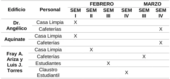 Tabla 6: Cronograma de capacitaciones  