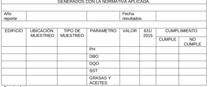 Tabla 11: Formato de reporte de seguimiento. 