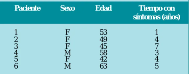 Cuadro 1. Características de los pacientes