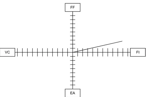 Figura 2. Figura de la Matriz PEYEA. Fuente: Elaboración propia. 