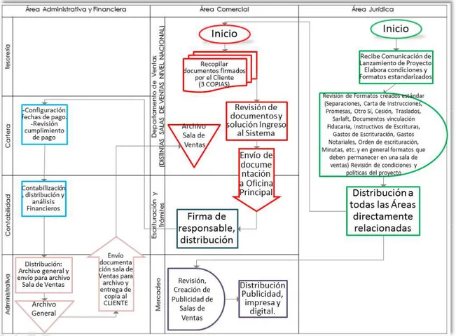 Figura 7. Proyecto de Implementación y Control del Proyecto. Fuente: Elaboración propia