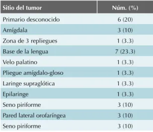 Cuadro 1.  Sitio de origen del tumor 