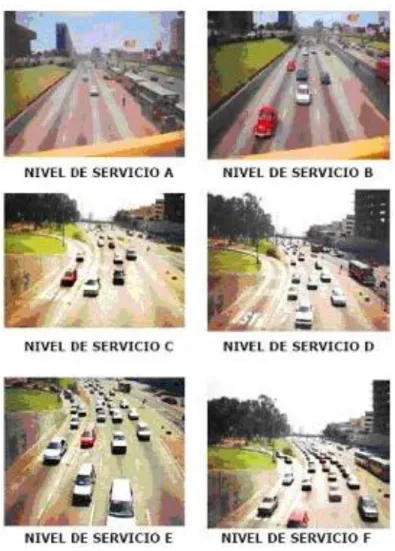 Figura 2 Niveles de servicio 