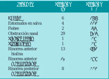 Cuadro 3. Hallazgos tomográficos
