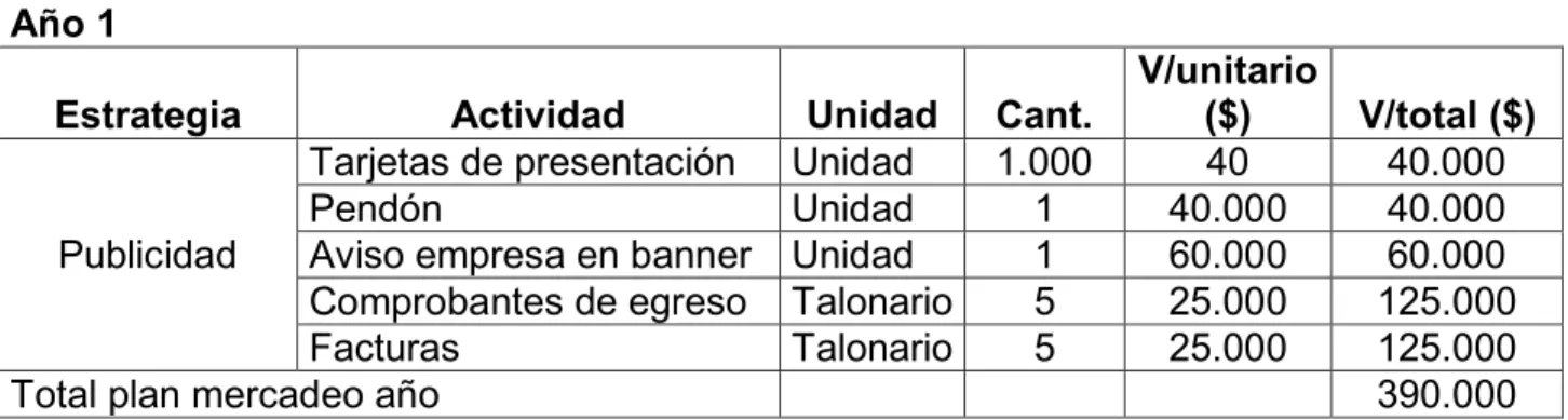 Tabla 14 Plan de Mercadeo 