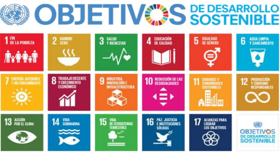 Ilustración 2.  Objetivos de desarrollo sostenible. Adaptado de (Naciones Unidas, 2019)”, por García &amp; 