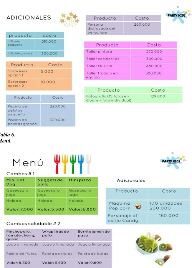 Tabla 5.  Adicionales. 