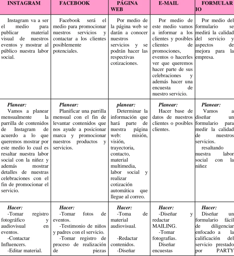 Tabla 10.  Plan de medios. 