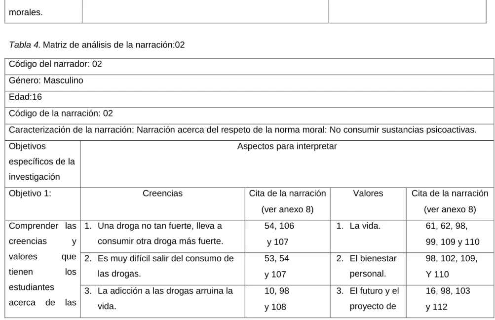 Tabla 4. Matriz de análisis de la narración:02 