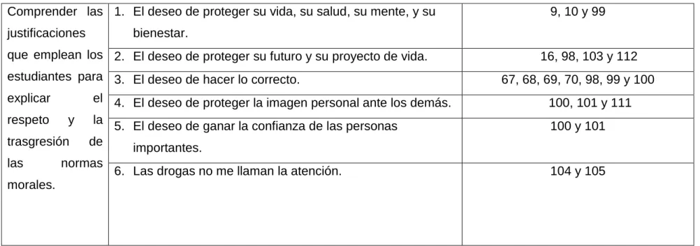 Tabla 5. Matriz de análisis de la narración:03 