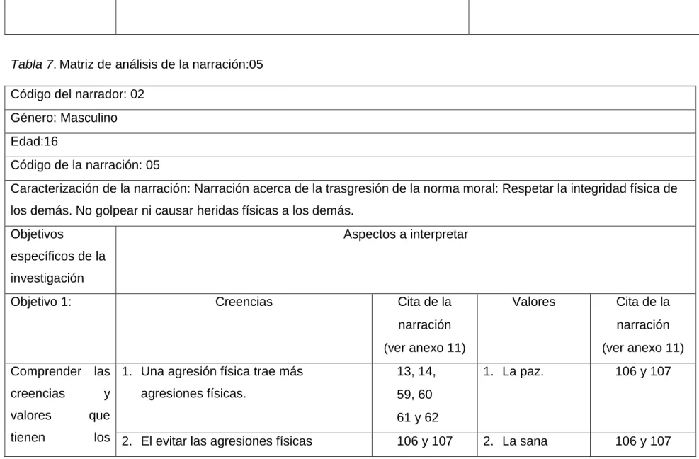 Tabla 7. Matriz de análisis de la narración:05 