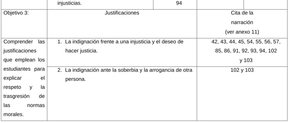 Tabla 8. Matriz de análisis de la narración:06  