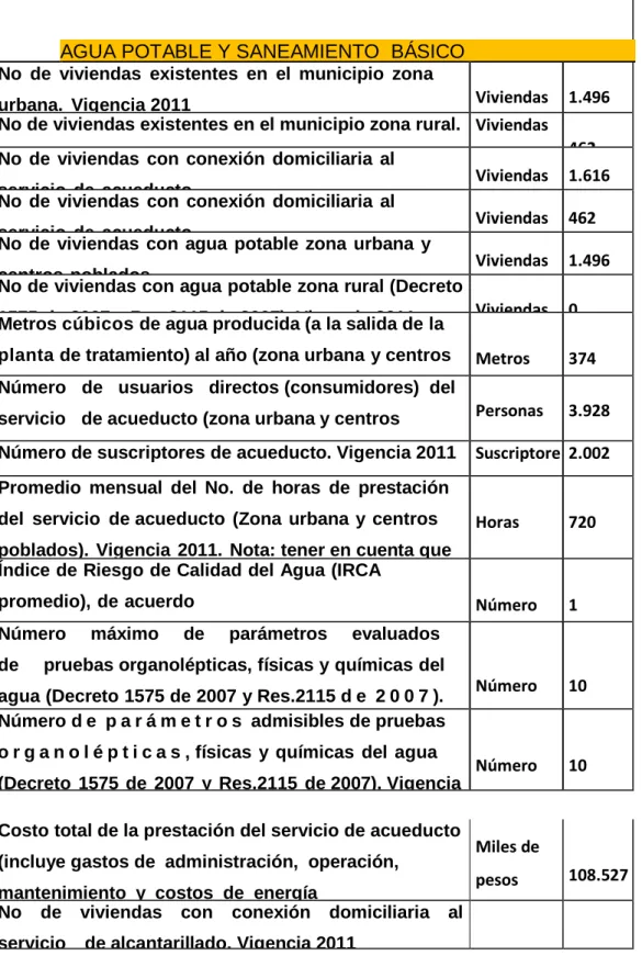 Tabla 4: Proyectos ejecutados en los últimos años  : Proyectos ejecutados en los últimos años 