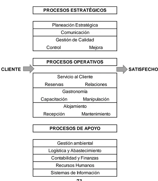 Figura 4. Mapa de Procesos de una PyME Hotelera. 