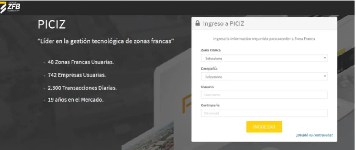 Figura 8 . Plataforma Piciz