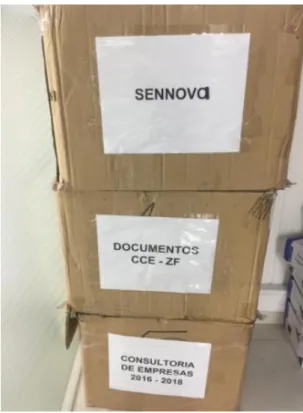 Figura  8. Archivo de documentos 