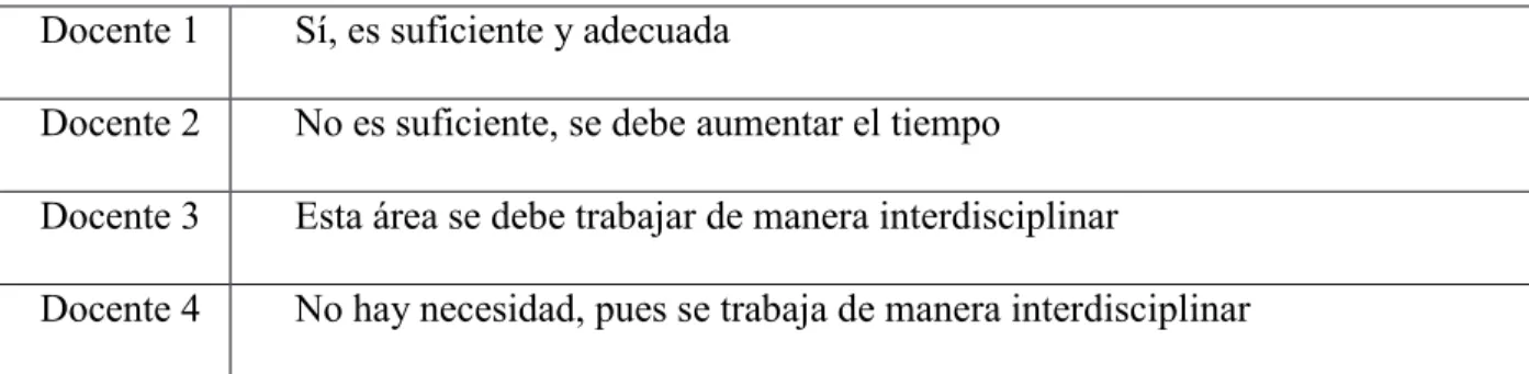 Tabla 8 Tiempo adecuado para la enseñanza se ERE  Docente 1  Sí, es suficiente y adecuada 