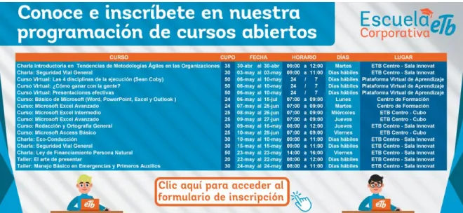 Figura 10. Mailing cursos ECE 