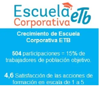 Figura 11. Cifras ECE 