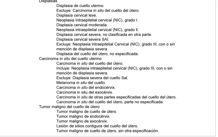Cuadro II. Cáncer cervicouterino. Displasias