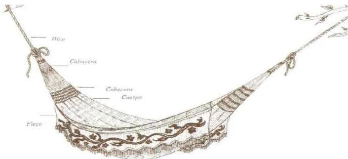 Ilustración 3 Sûi – Chinchorro 